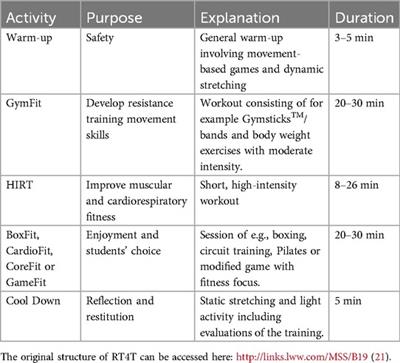 Cross-country adaptation and feasibility of an evidence-based resistance training intervention in the school setting